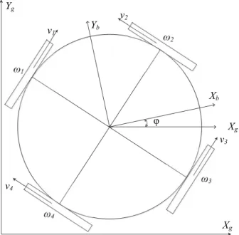 FIGURE 4. Local and global coordinates.