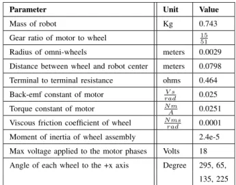 TABLE 3. Robot model parameters and values.
