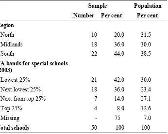 Table 2.3.4: Representation of the achieved special school sample 