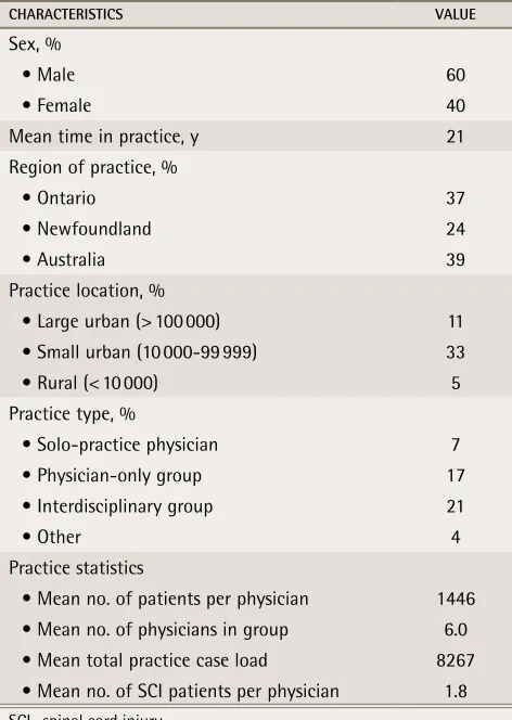 table 1. Description of participating physicians: N = 49.