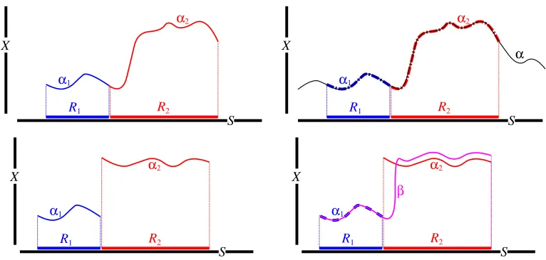 Figure 2: Top row. α1 is compatible with α2. Bottom row. The richness condition.