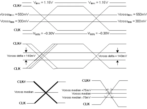 Figure 5. Single-ended Measurement for Differential Output Signals  (for AC Parameters Measurement)