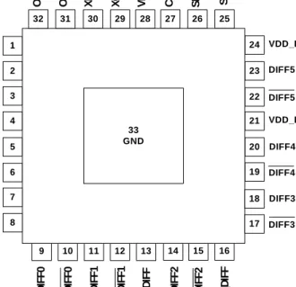 Table 7. Si52146 32-Pin QFN Descriptions