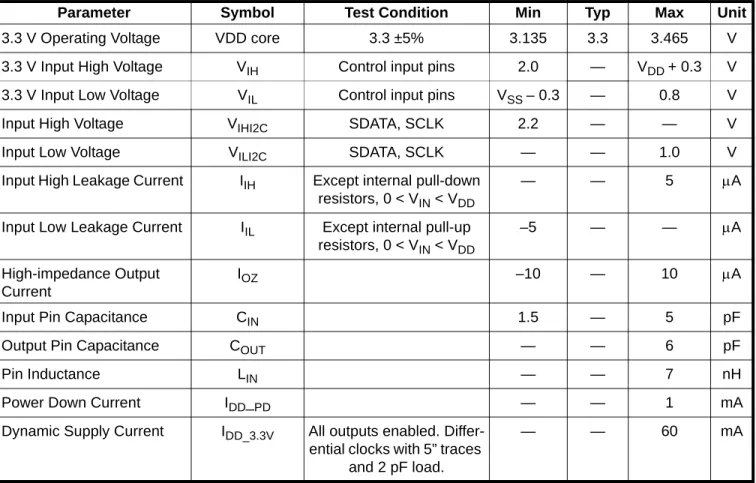 Table 1. DC Electrical Specifications