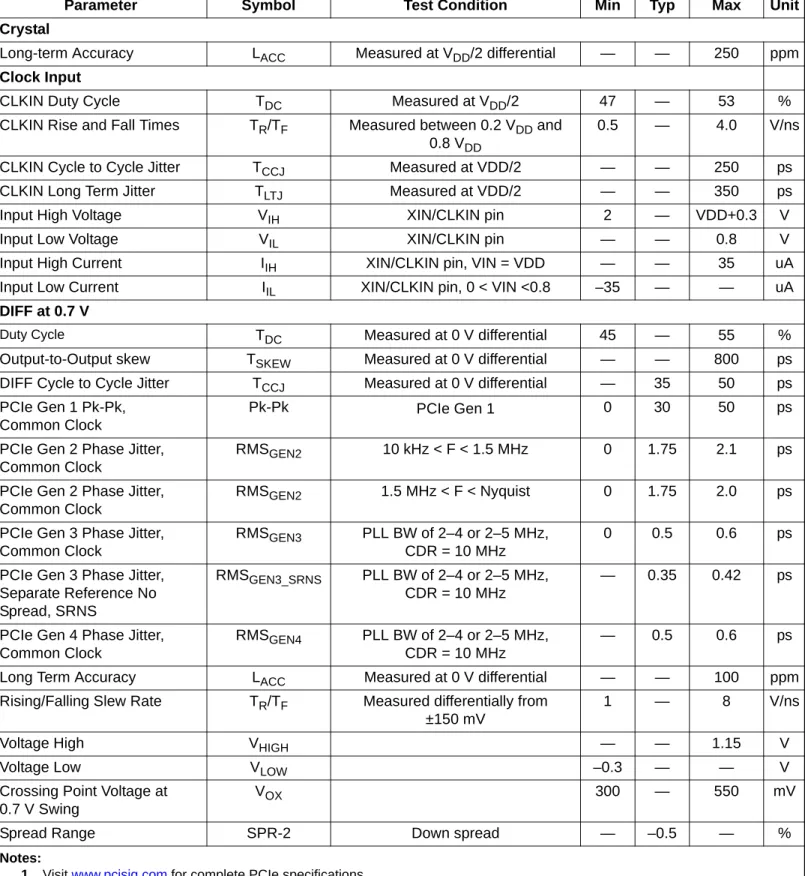 Table 2. AC Electrical Specifications