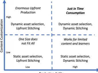 Figure 1: Framework for Content Creation