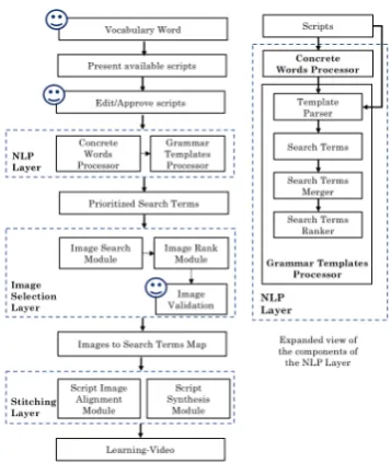 Figure 3: System Architecture