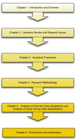 Figure 1.1 - Outline of the Study 