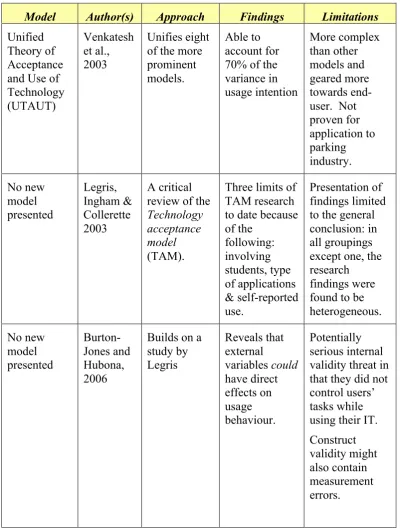 Table 2.3 - More Recent Research & Models 