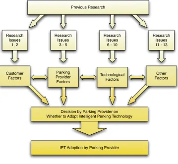 Figure 2.6 – Visual representation of Theoretical Framework 