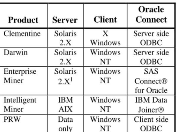 Table 1: Data Mining Products Evaluated