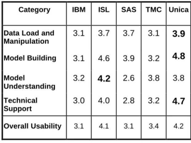 Table 5: Options for Neural Networks