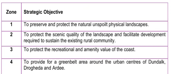 Table 3.3 sets out in summary the strategic objectives for the five Development Zones  as set above