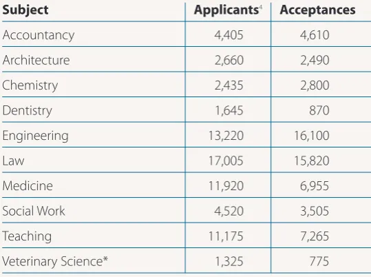 Figure 1: UK domiciled full-time and part-time undergraduate entrants 2003/04 