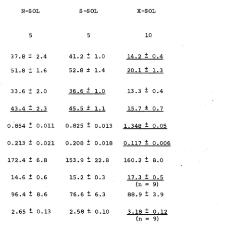 TABLE I (continued)