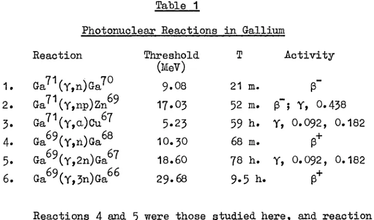 Table 1P hotonuclear R eactions in  Gallium