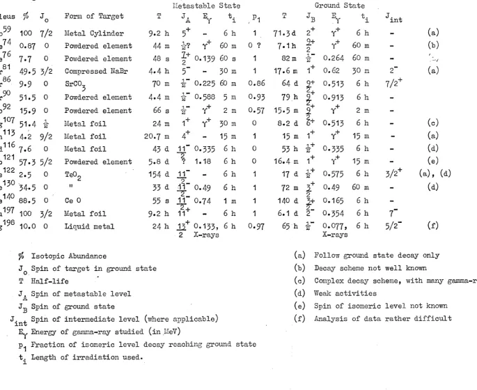 Table tDetails of Isomeric Pairs Measured100