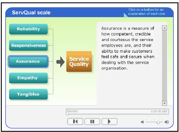 Figure 1: Audio-enhanced PowerPoint presentation  