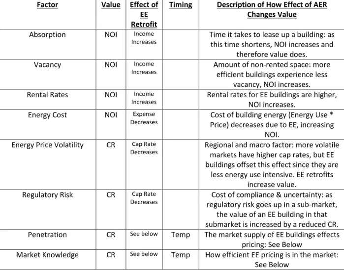 Table 5: NOI and CR Effects of AERs 