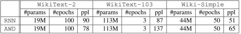 Table 2: Basic statistics regarding language models