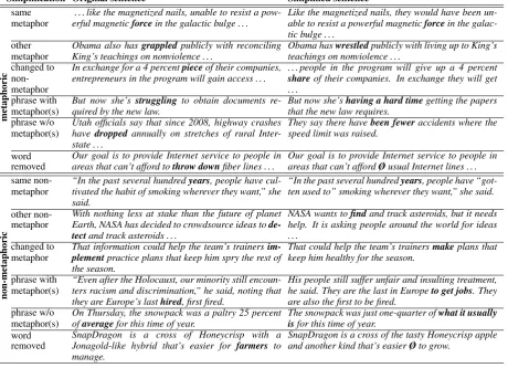 Table 2: Simpliﬁcation types for metaphoric and non-metaphoric lexical items.
