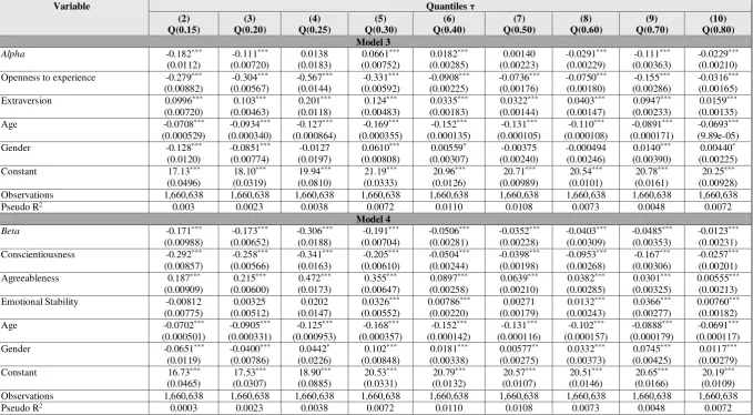 Table 3: Robustness results   