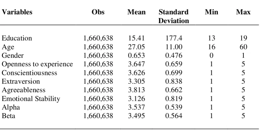 Table 1: Summary statistics  