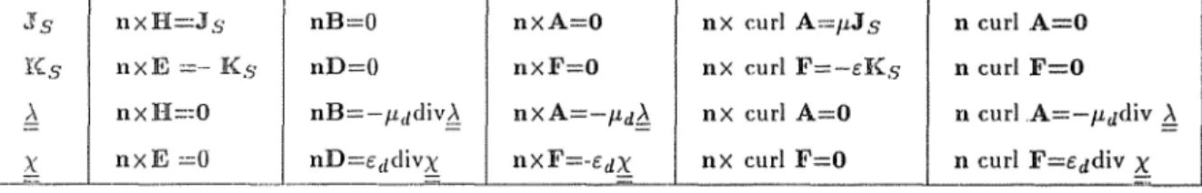 Table  11  Boundary conditions 