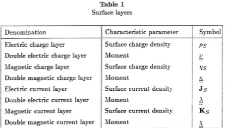 Table 1  Sw:face layers 