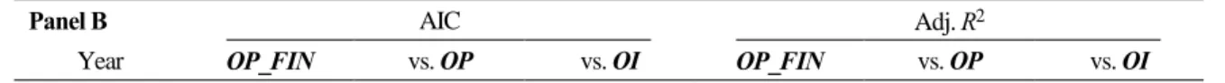 Table 3  Comparison between models by AIC and adjusted R-square (continued) 