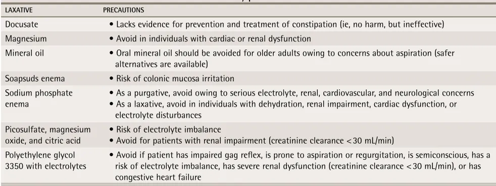 Table 1. Features of laxatives used in older adults