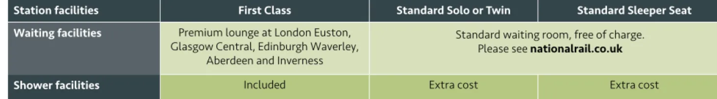 Figure 4  Station facilities 