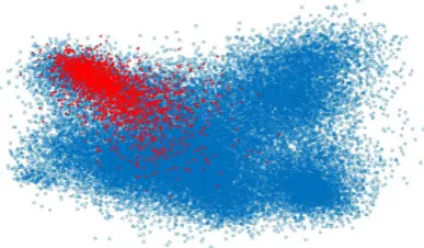 Figure 1: Clustering of science (red) Wikipedia articlesamong all (blue) Wikipedia articles in 2D.
