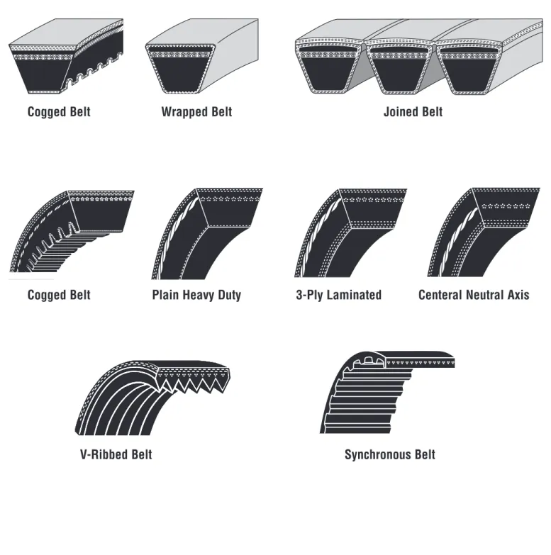 Fig. 2 Belt Types and Constuction