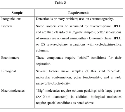 Table 3 