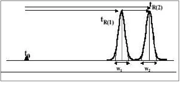 Figure - 2 