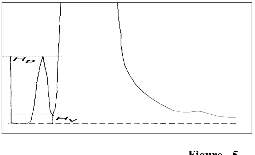 Figure - 5       System Suitability Parameters and Recommendations: 