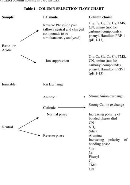 Table 1 - COLUMN SELECTION FLOW CHART 