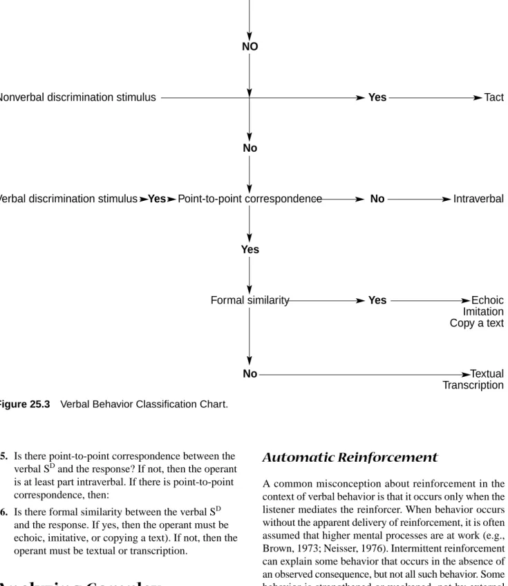 Figure 25.3 Verbal Behavior Classification Chart.