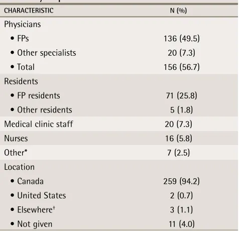 table 2. Self-reported demographic characteristics of all survey respondents: N = 275.