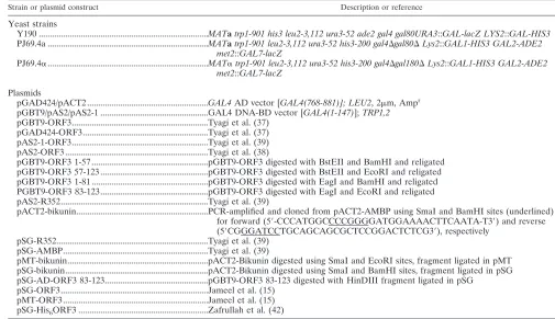 TABLE 1. Yeast strains, plasmids and recombinant plasmid constructs used in this study
