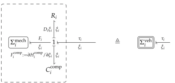 Figure 5.2: Bondgraph model of a single vehicle in the formation control problem.The rightmost bond is the power port through which the formation control input τiis applied