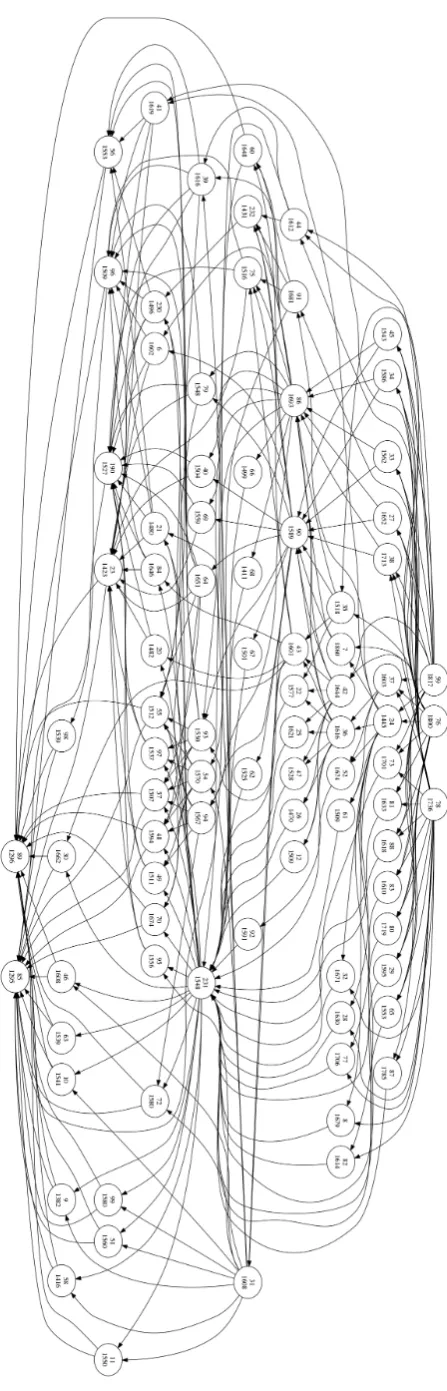 Figure 8: The full concept graph.