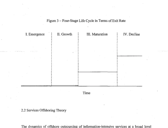Figure 3 -Four-Stage Life Cycle in Terms of Exit Rate 