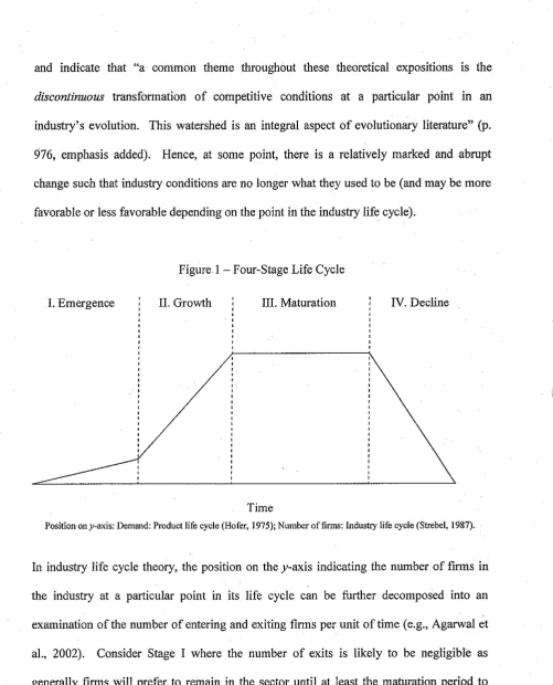 Figure I -Four-Stage Life Cycle 