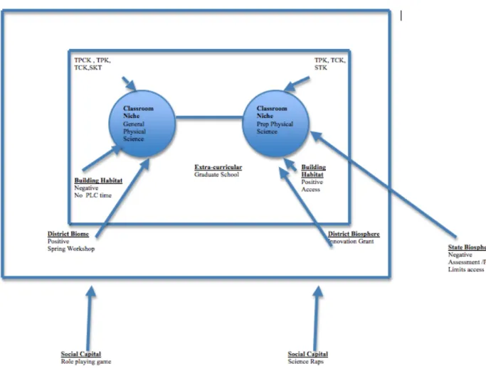 Figure 5. Self-Study Diagram  