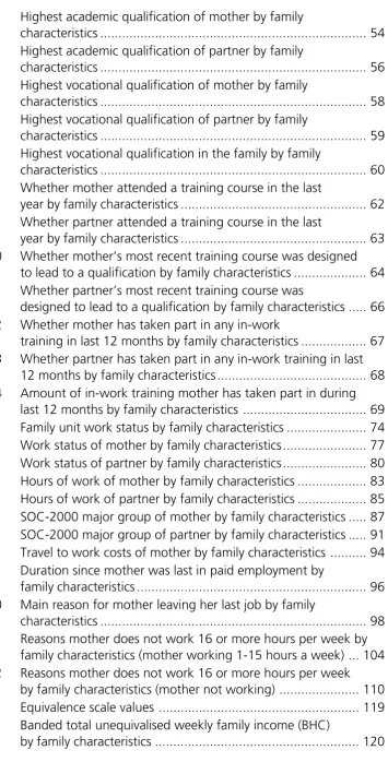 Table 4.3Highest academic qualification of mother by family