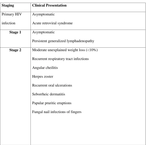 Table 1: WHO classification of HIV 