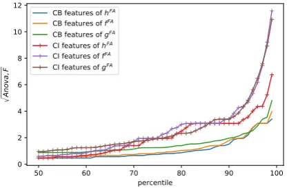 Figure 4: Randomized-context test set: models are applied to testing instances with randomly ﬂipped contexts.No-context test set: models can only access the EAU span of a testing instance