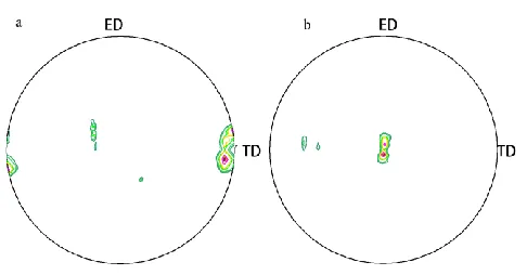 Figure 2.  Bulk texture in the A1 specimen (a) and the A2 specimen (b) using a 111-pole figure; ED - Extruding Direction